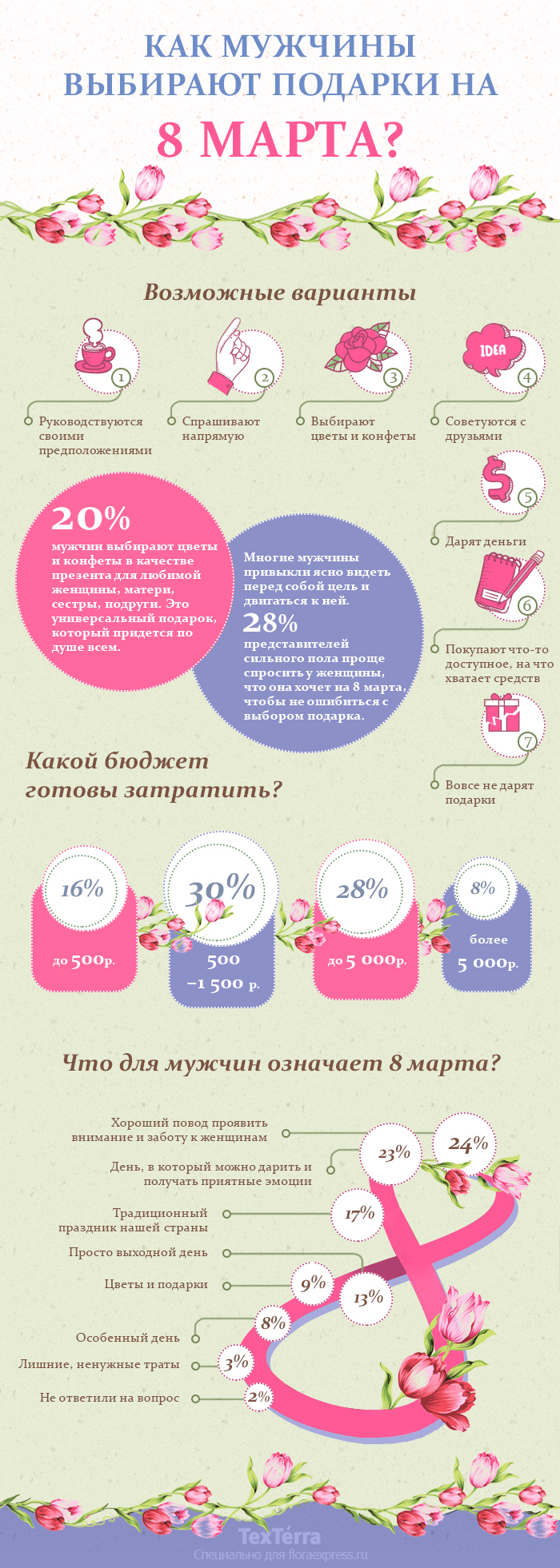 Как выбирать подарок план