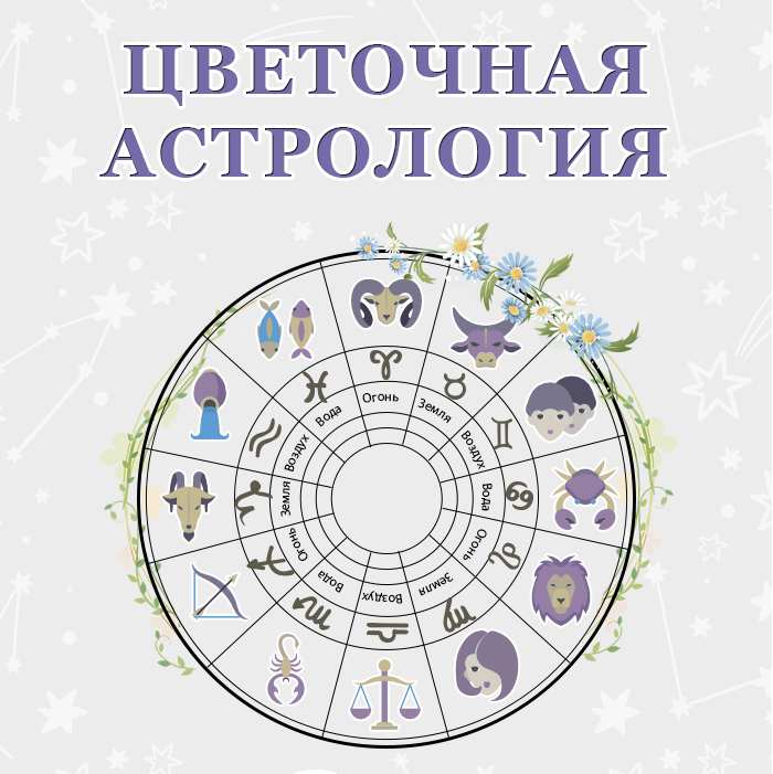 Дева цветок по гороскопу. Цветы знаков зодиака. Цветочный гороскоп. Ростенияпо знакам зодиака. Цветы Зодиак.